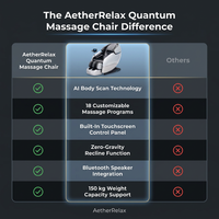 AetherRelax Quantum Massage Chair — Comparison