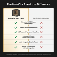 HaloVita Aura Luxe 2-Person Salt Therapy Room — Comparison