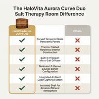 HaloVita Aurora Curve Duo Salt Therapy Room — Comparison