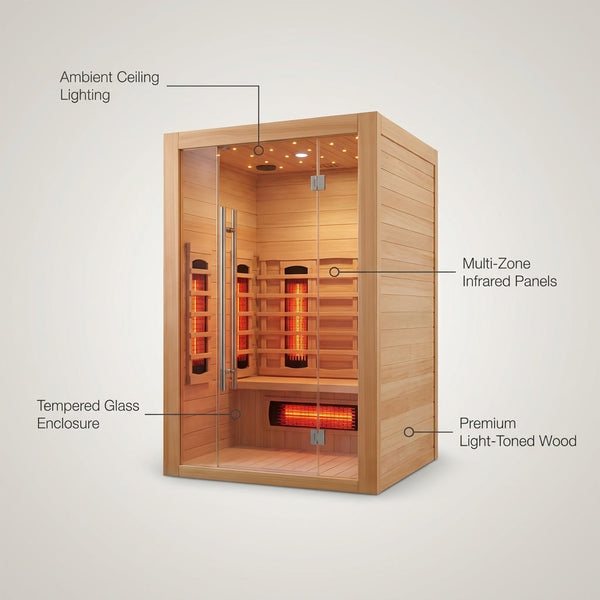 Heliox LuminaWood Infrared Sauna Cabin — infographic