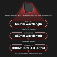 LuminaCore Radiance Panel — Results & Stats