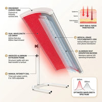 LuminaCore Radiance Panel — How It Works