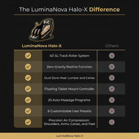 LuminaNova Halo-X Massage Chair — Comparison